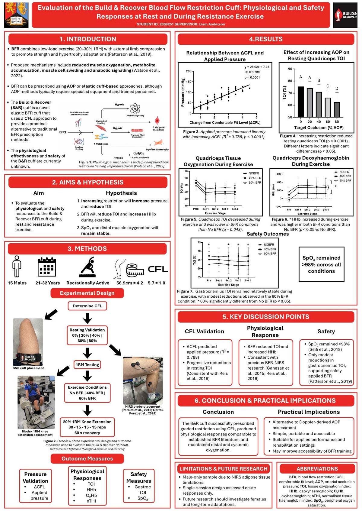 Blood Flow Restriction (BFR) Leg Cuff - Pair