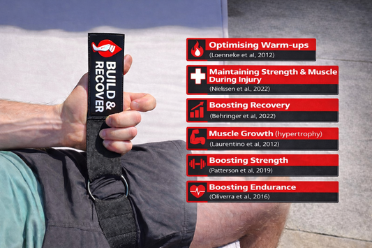 Blood Flow Restriction (BFR) Leg Cuff - Pair