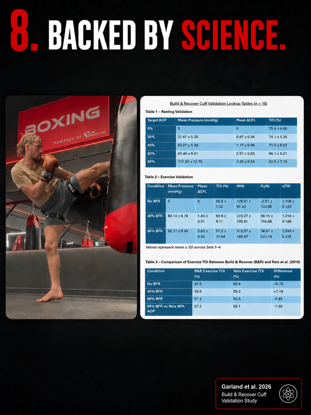 Blood Flow Restriction (BFR) Leg Cuff - Pair
